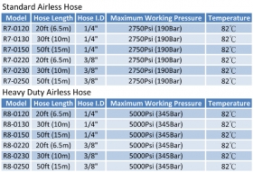 Airless Hose Specification